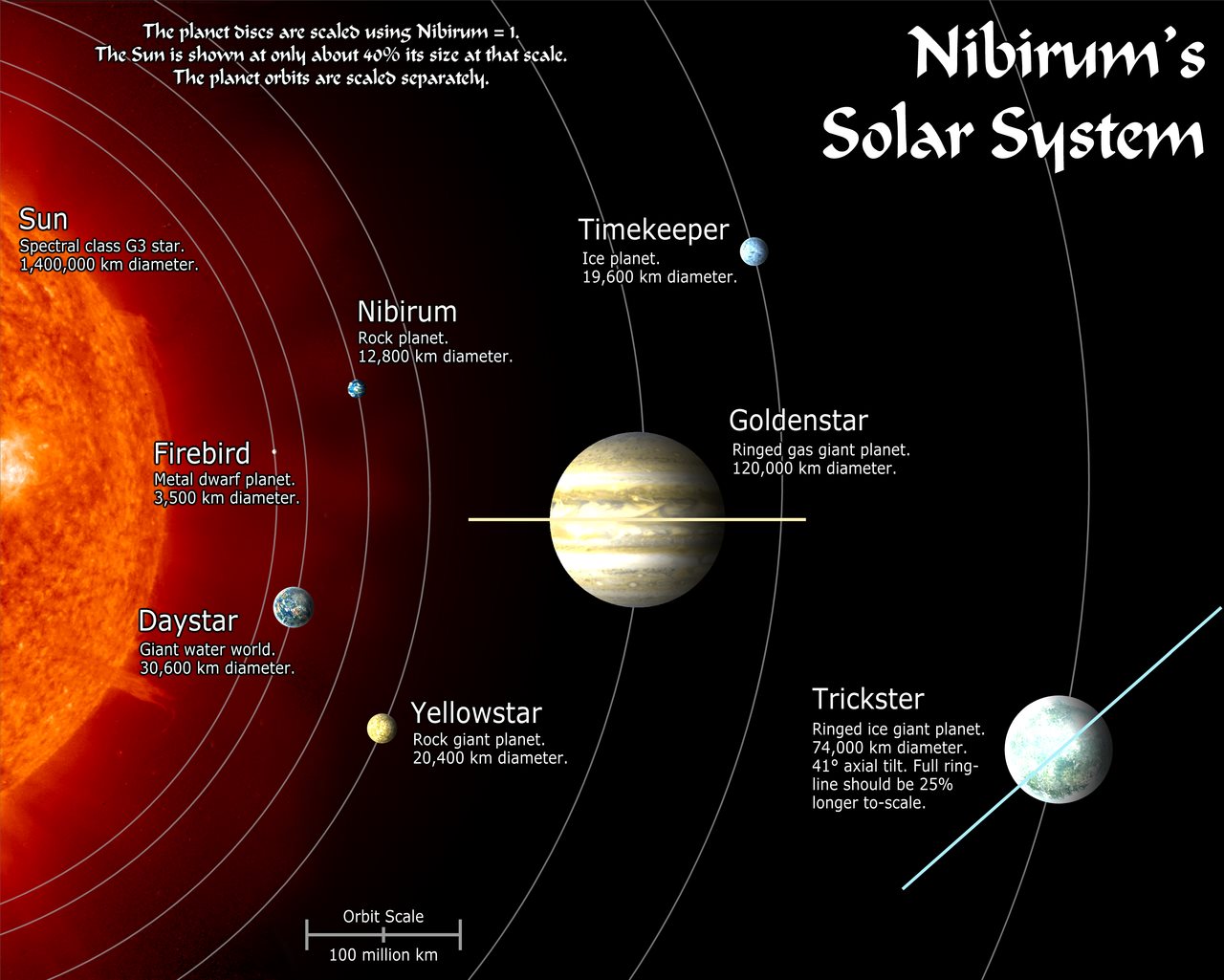 Solar System Chart For School Project
